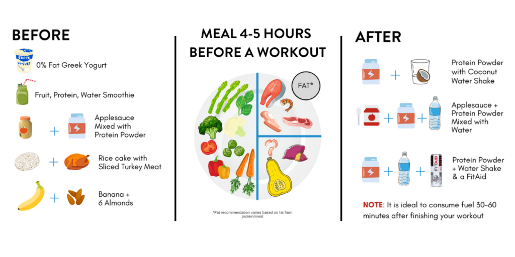 Meat Covered Preworkout ingredients