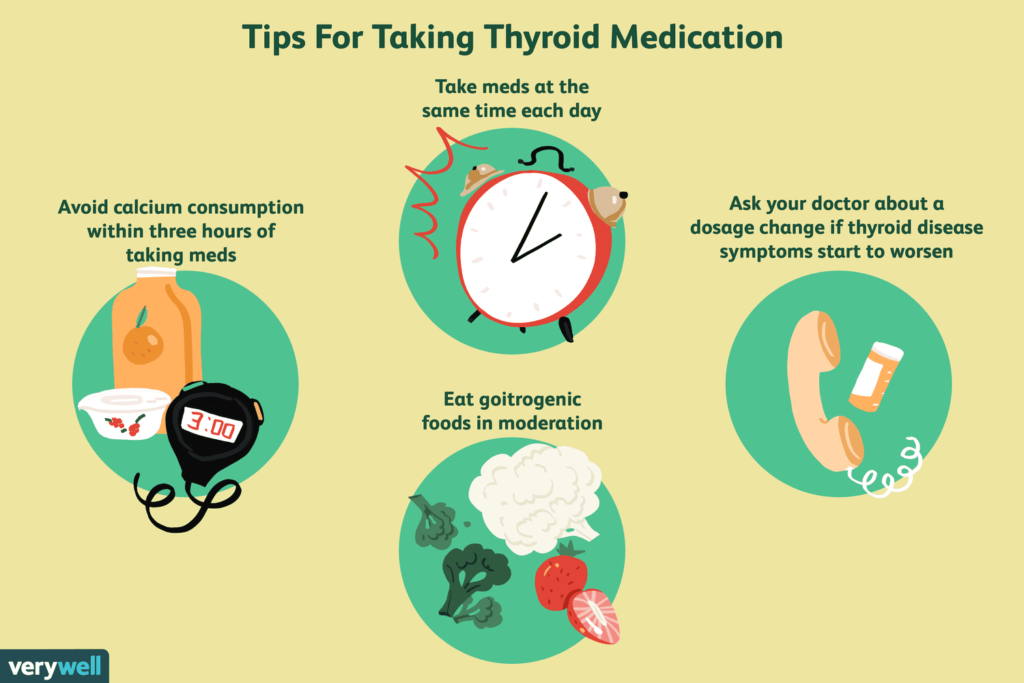 Thyroid tips