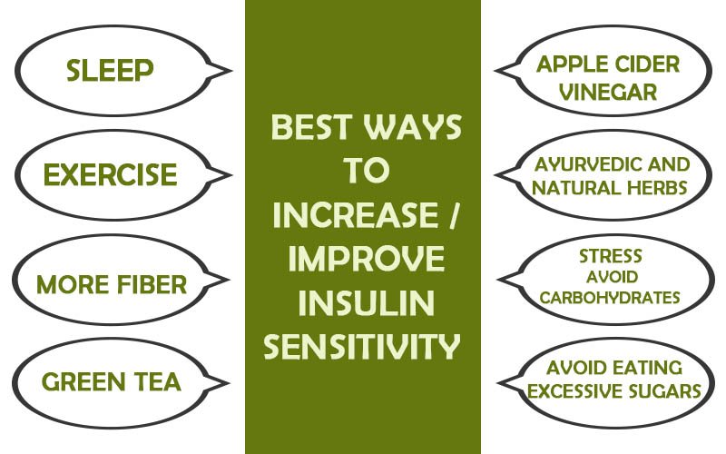 Best Insulin Resistance Supplements for Health Management