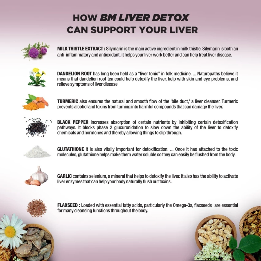 Best Detox Ingredients for Cleansing & Health