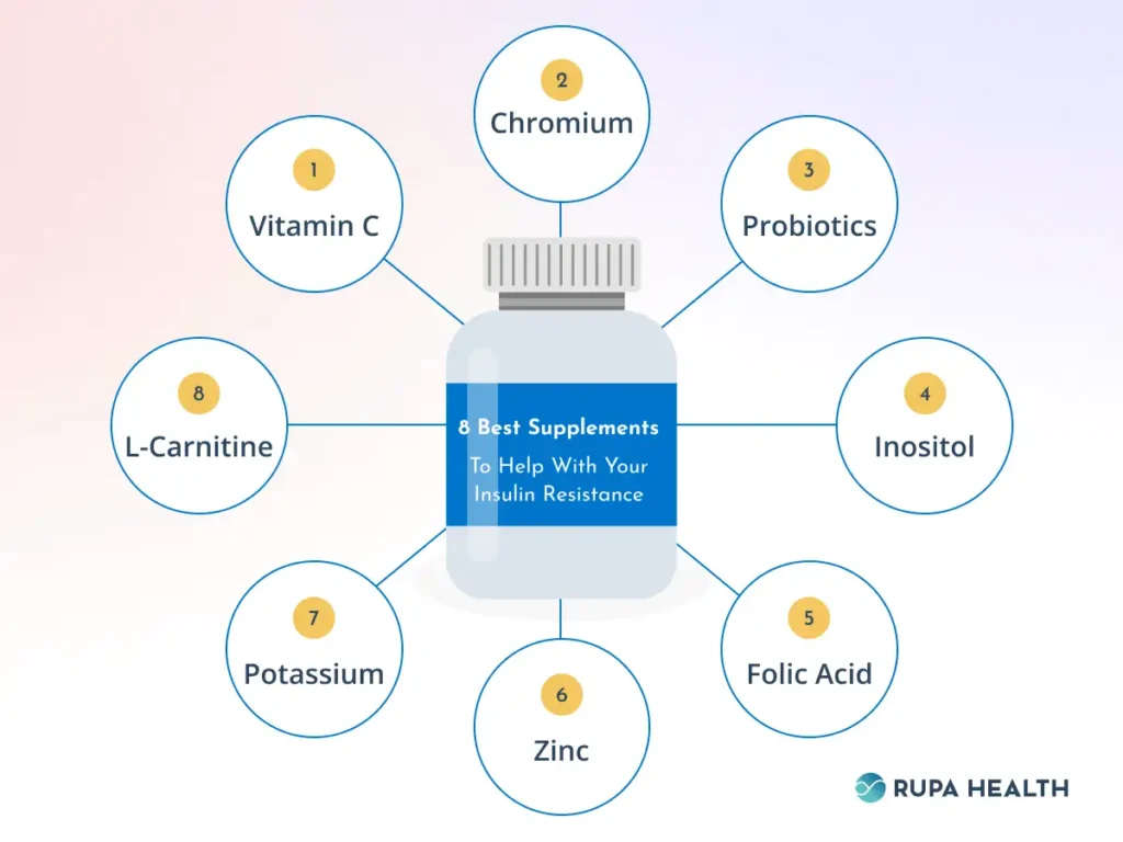 Best Insulin Resistance Supplements for Health Management