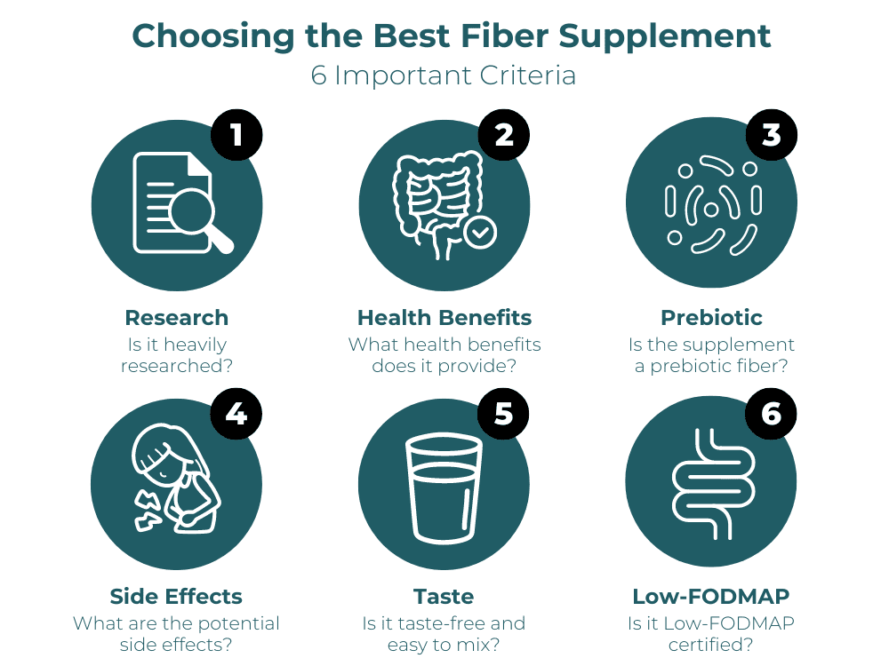 Top Fiber Supplements for Cirrhosis