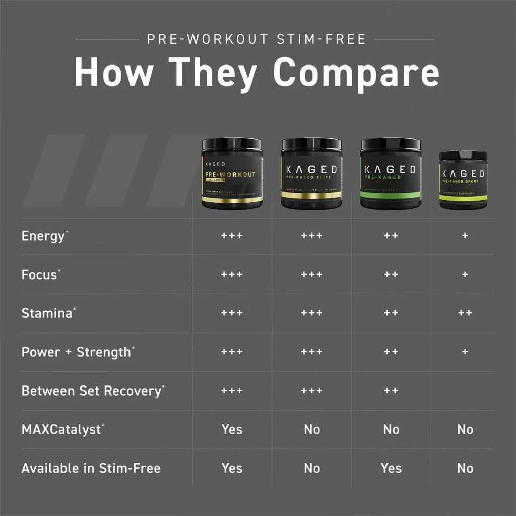 Stimulant Free Preworkout Bed Time Essentials comparison