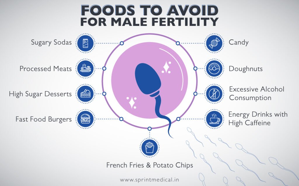 foods to avoid for Male Fertility