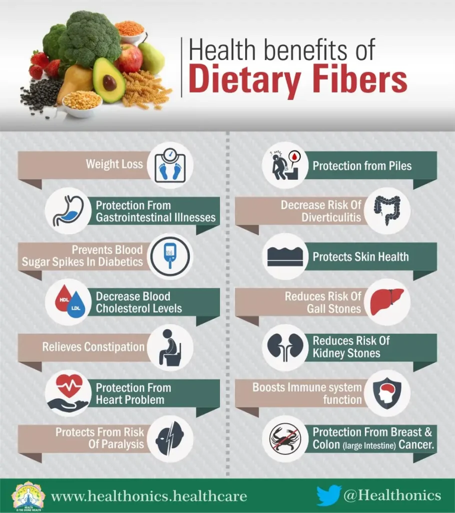 Top Fiber Supplements for Cirrhosis