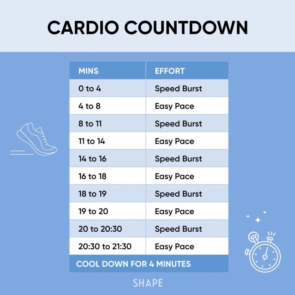 Effective Cardio Workout for Beginners