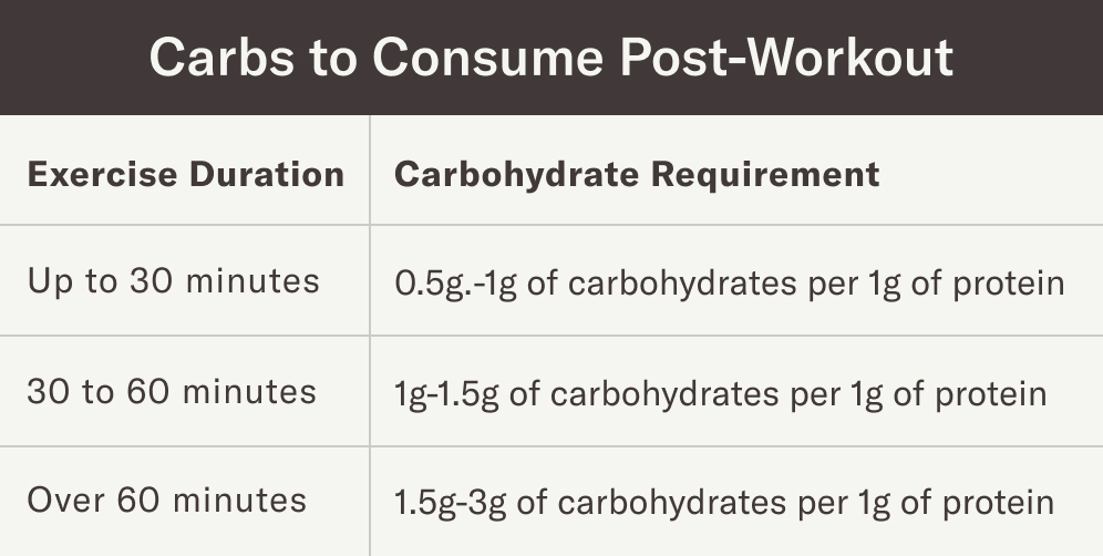 Best consumption for Muscle Recovery 