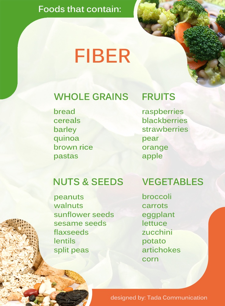 Fiber Sources