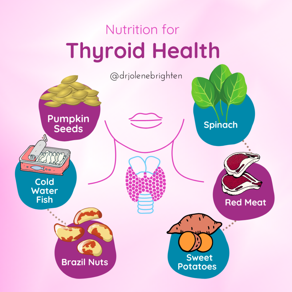 Thyroid health sources