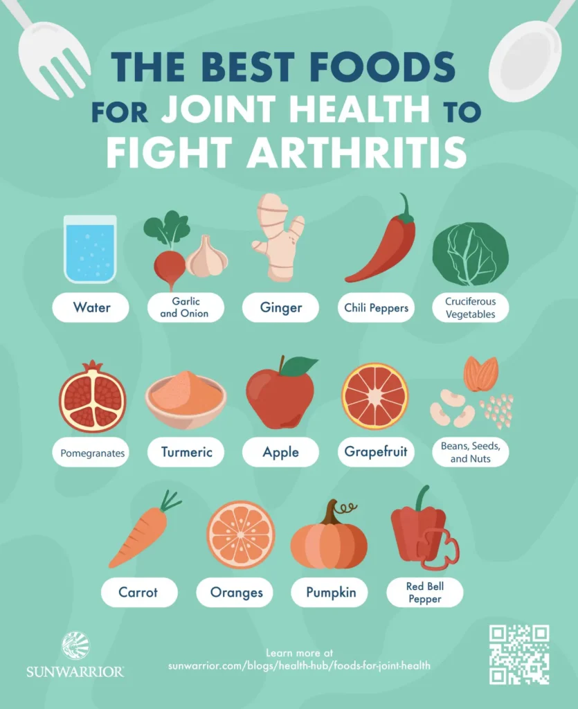 Best Food for Healthy Joints