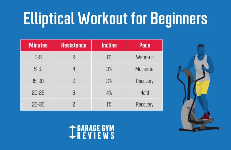 Effective Cardio Workout for Beginners