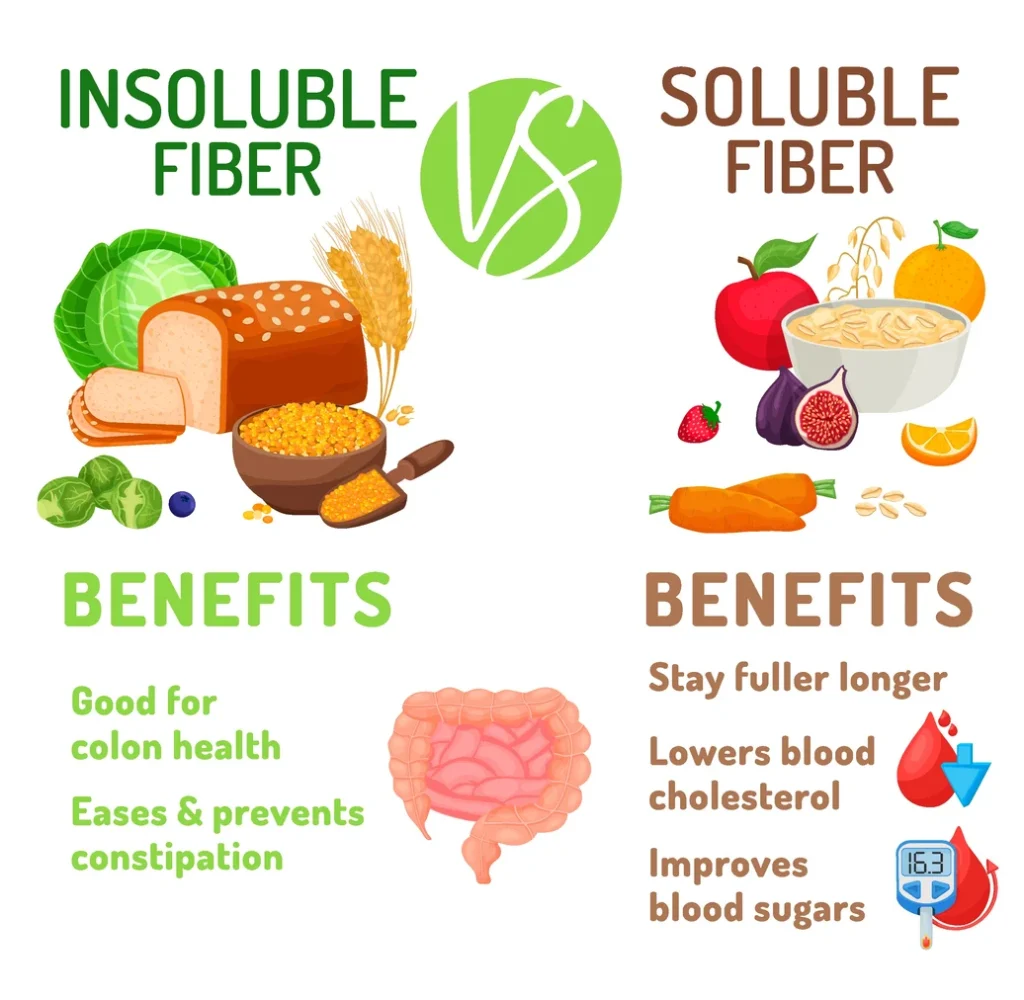 Fiber Benefits