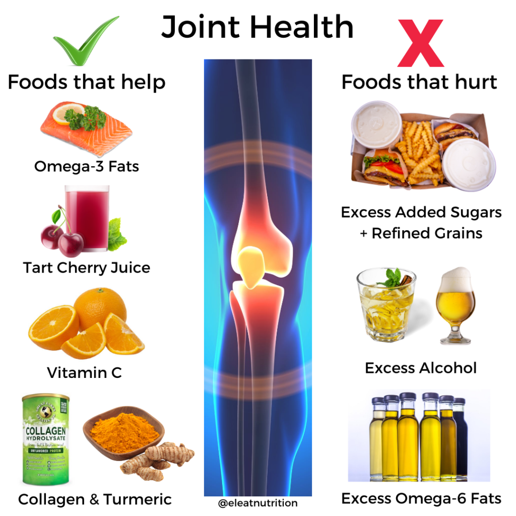 Best Food for Healthy Joints