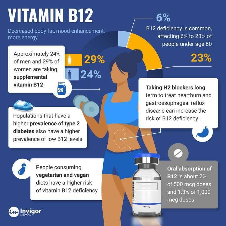 B12 Shots for Weight Loss