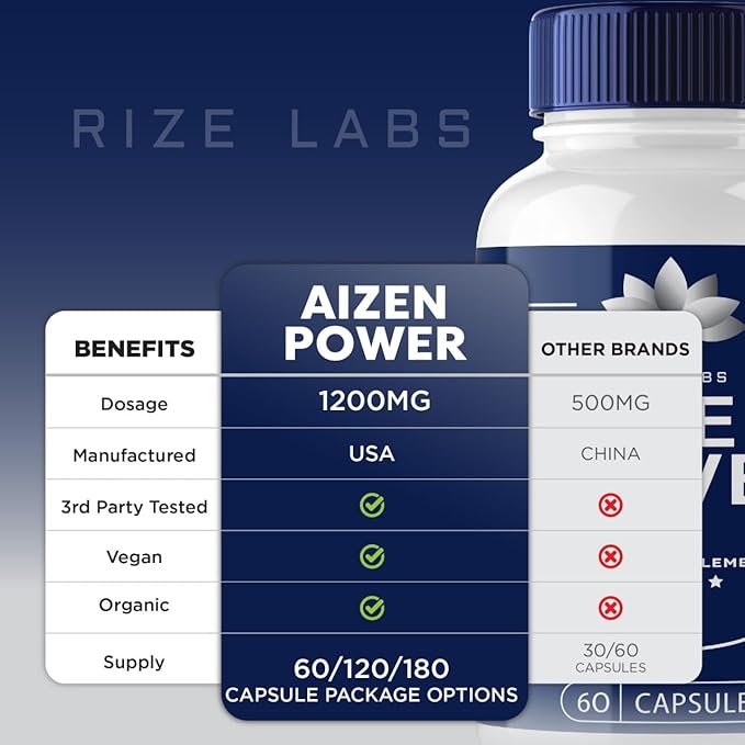 Aizen Power Benefits