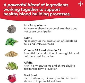 Best Blood Building sources