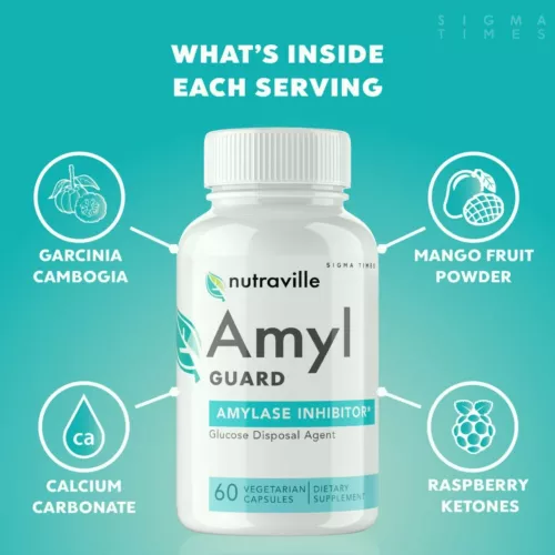 Amyl Guard Reviews