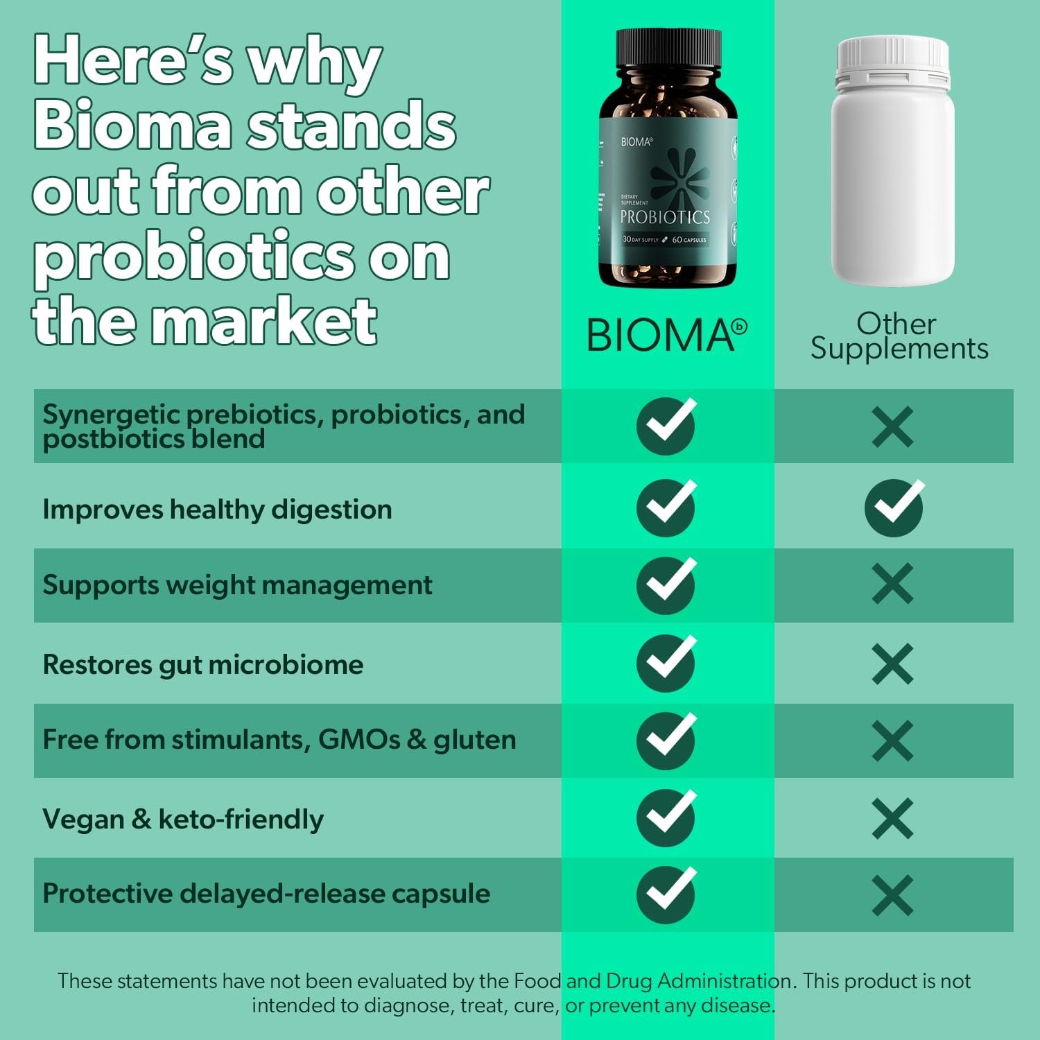 bioma-probiotics-reviews-real-user-feedback