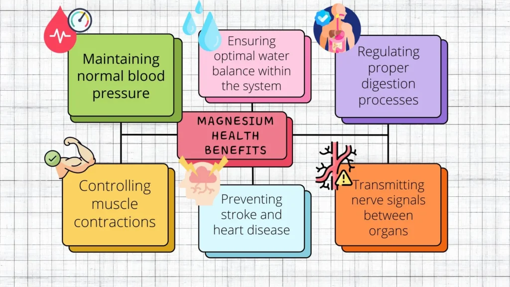 Magnesium health benefits