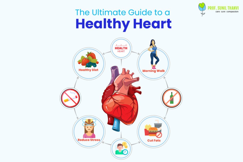 Healthy Heart Support Plus Reviews