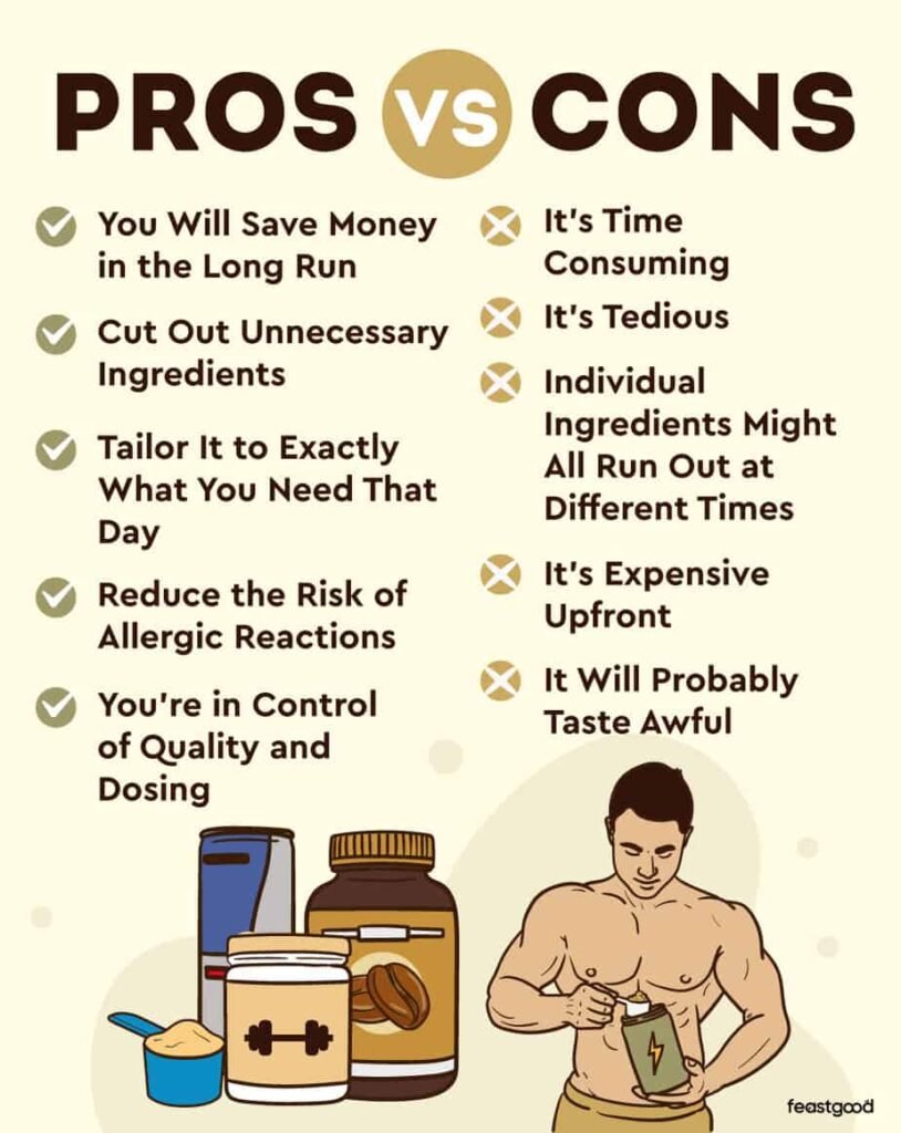 Natural Homemade Preworkout pros and cons