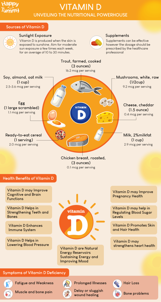 Vitamin D Sources