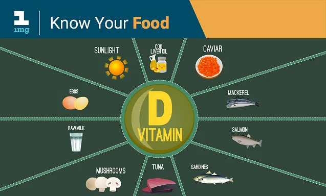 Vitamin D Sources