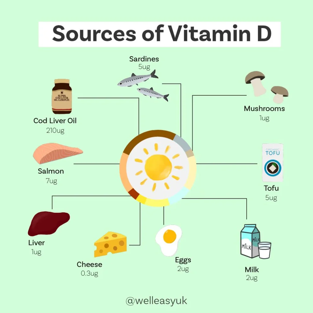 Vitamin D sources