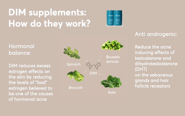 Top Hormone Balance Supplements