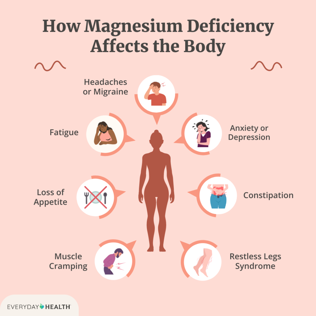 Magnesium deficiency