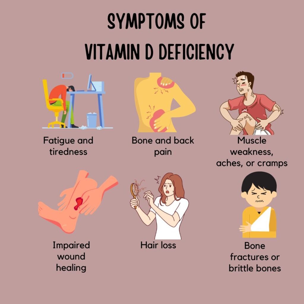 Vitamin D Deficiency Signs