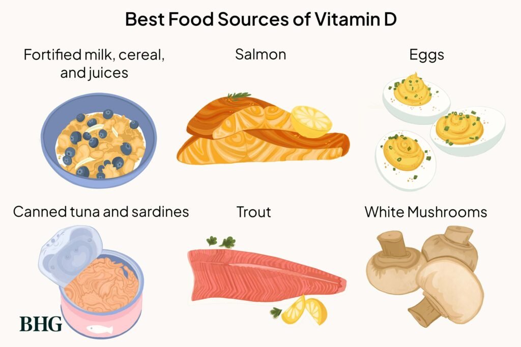 Vitamin D sources