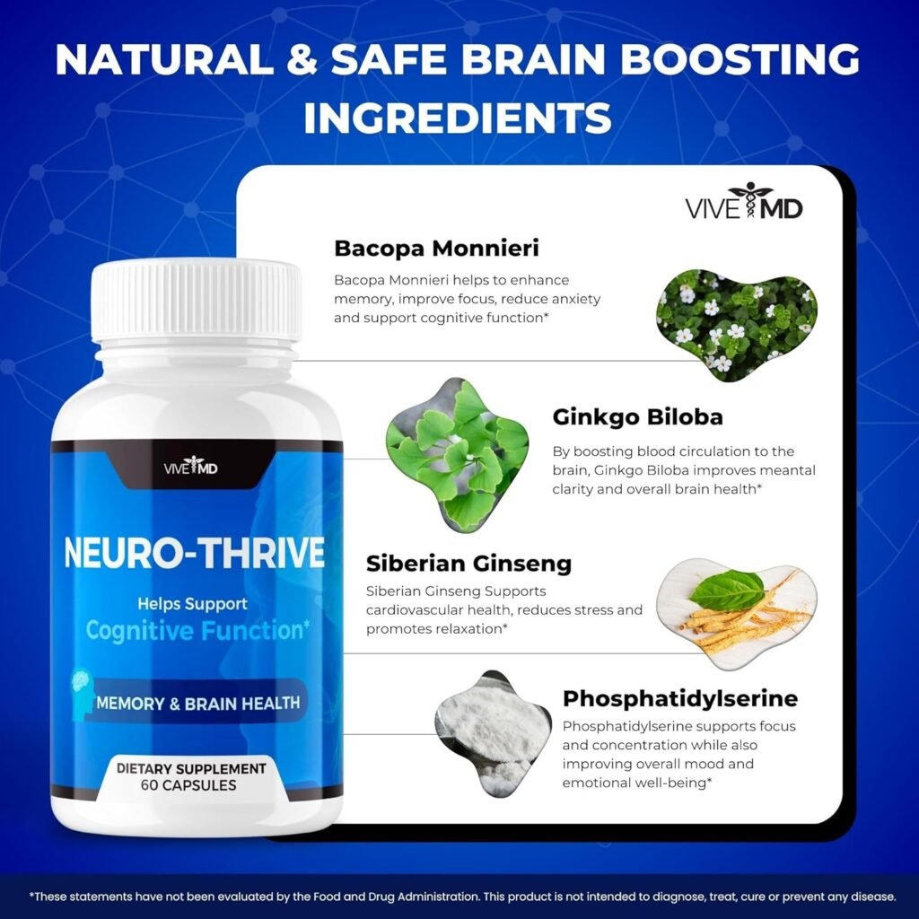 Neurothrive Ingredients