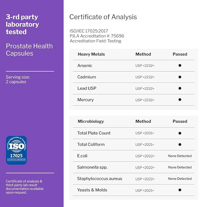 Prostate Health analysis