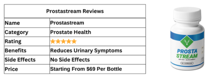 prostastream dosage