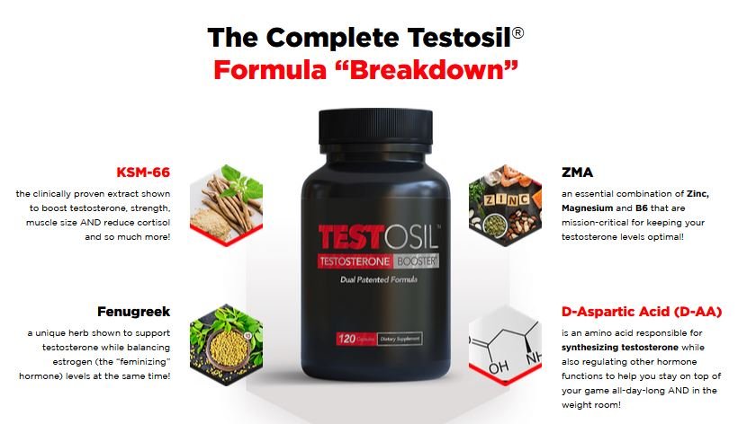 Testosil ingredients